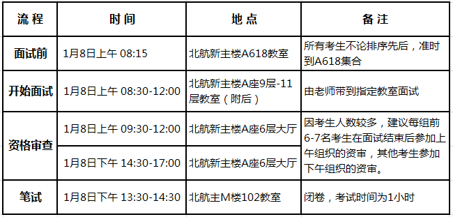 北航经济管理学院北京地区2015级工程硕士入学复试时间安排
